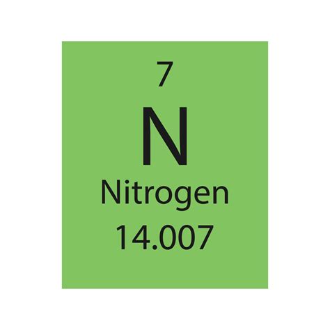 nitrogen in tagalog|Nitrohino .